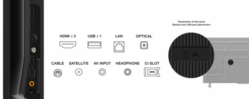 TELEVISOR LED TCL 55P61B